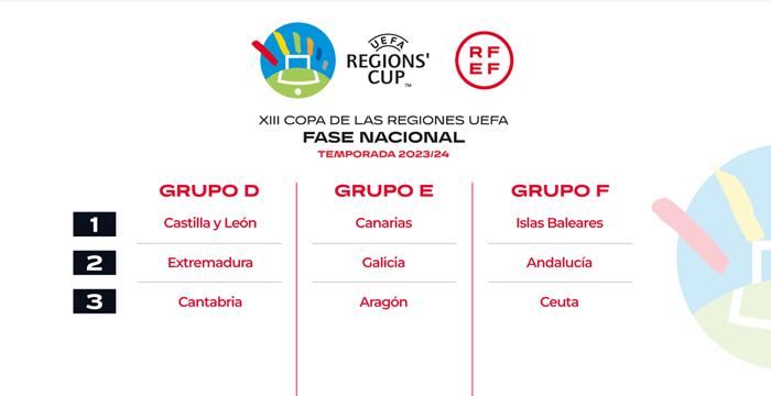 La Selección Canaria disputará la XIII edición de la Copa de las Regiones UEFA