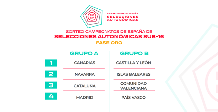 Las Selecciones Canarias Sub-14 y Sub-16 conocen sus rivales en la Fase Oro