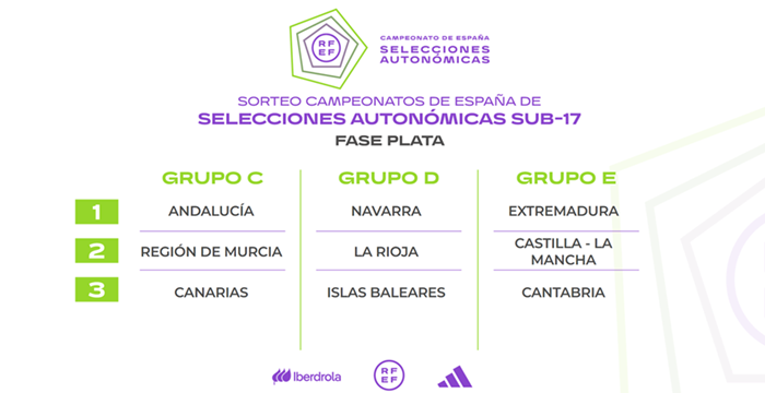 Las selecciones Canarias Sub-15 y Sub-17 femeninas conocen sus rivales para la Fase Oro y Fase Plata