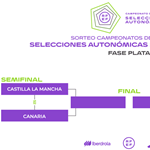La Selección Canaria Sub-17 femenina ya tiene rival en la Fase Final Plata