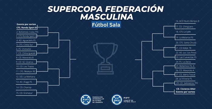 Definidos los horarios de la primera eliminatoria de la Supercopa Federación de Fútbol Sala