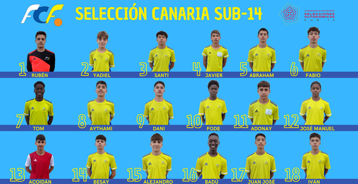 Jugadores convocados de la Selección Canaria Sub-14 para el Campeonato de España en Madrid.