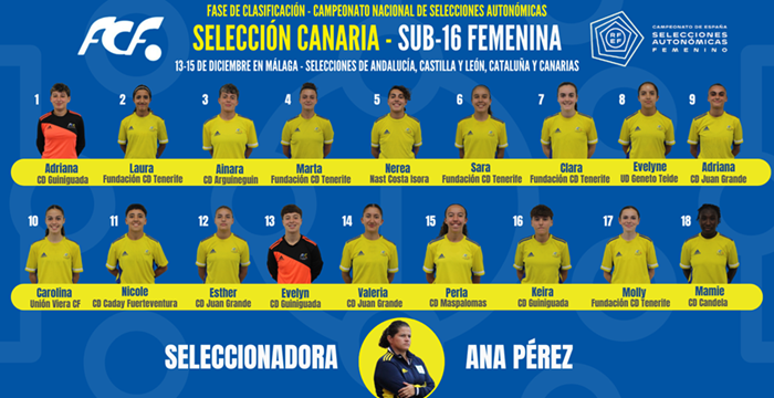Jugadoras convocadas de la Selección Canaria Sub-16 femenina para el Campeonato de España 2024 en Andalucía