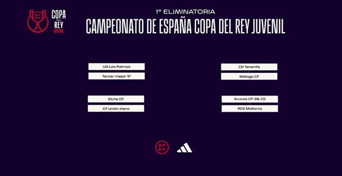 El sorteo de la Copa del Rey Juvenil 2025, donde se definen los rivales de los equipos canarios en los dieciseisavos de final.